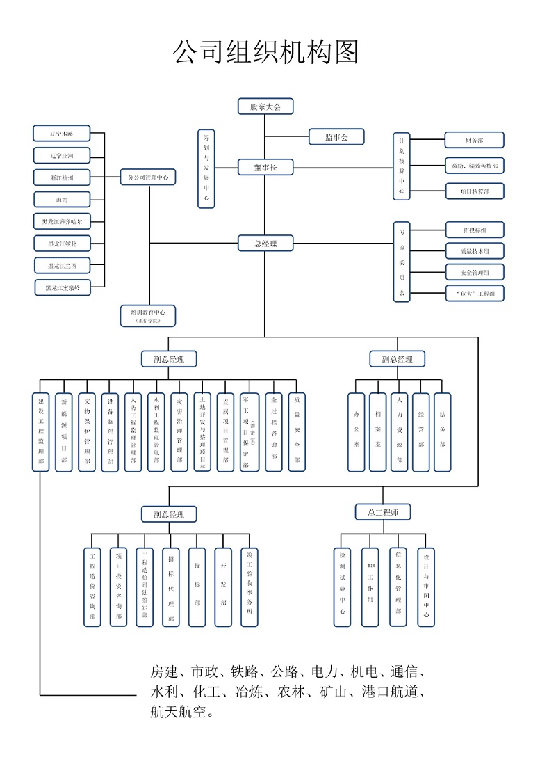 组织架构图_010.jpg